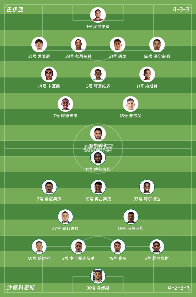 Bahia vs Chapecoense Starting Lineups