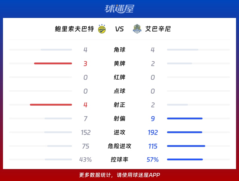 BATE Borisov vs Alashkert Statistics