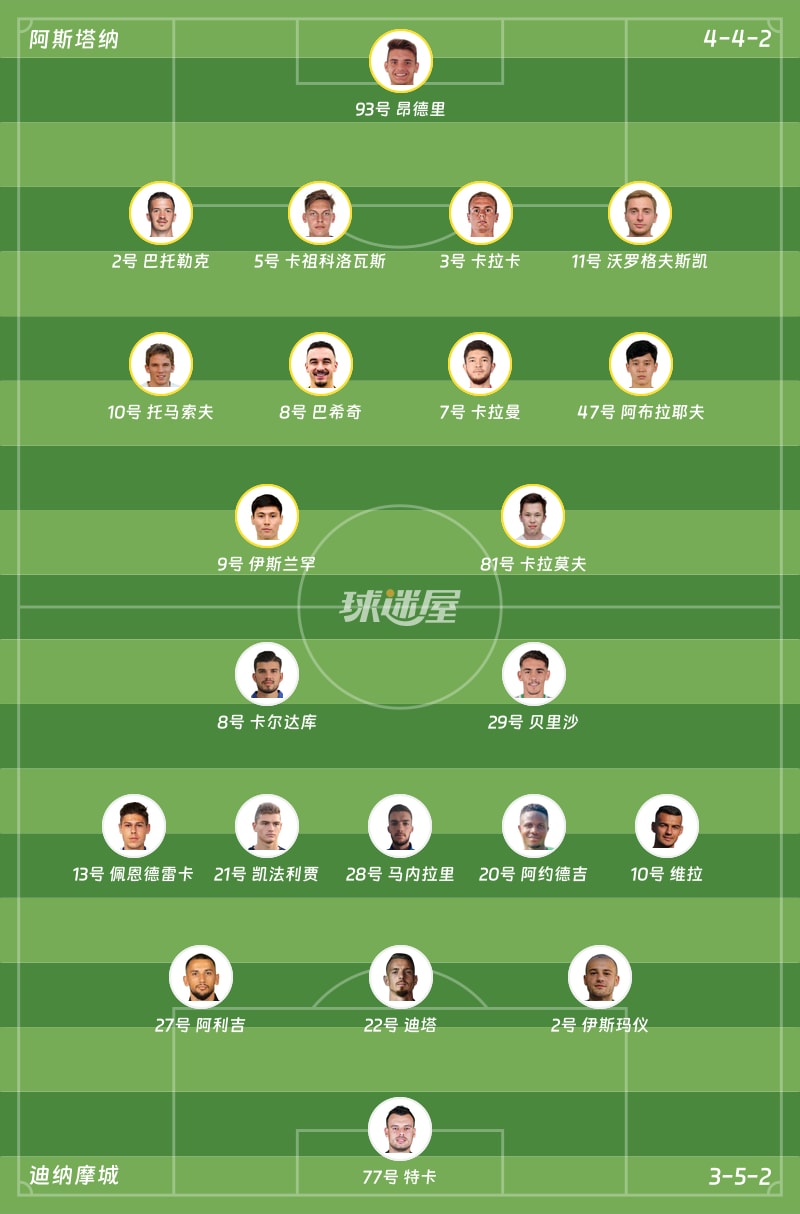 Astana vs Dynamo City Starting Lineups